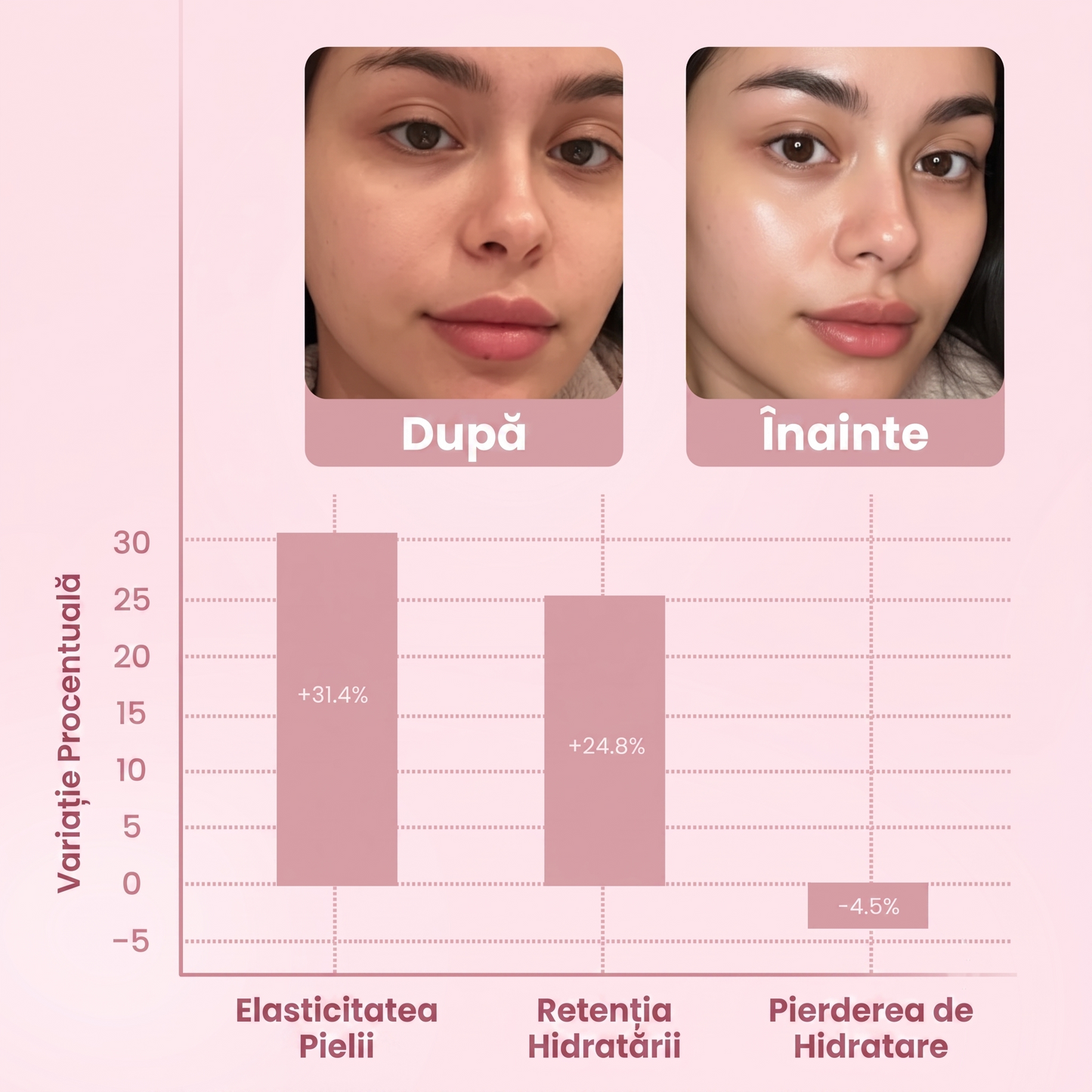 Colagen Night Glaze